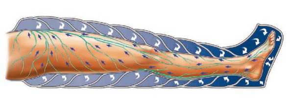 процедура в прессомассаж в виннице