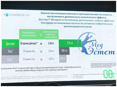 s-congress-2020-medestetS congress 2.0
